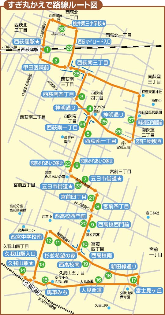 久我山駅,西荻駅,関東バスすぎ丸（ルート図）